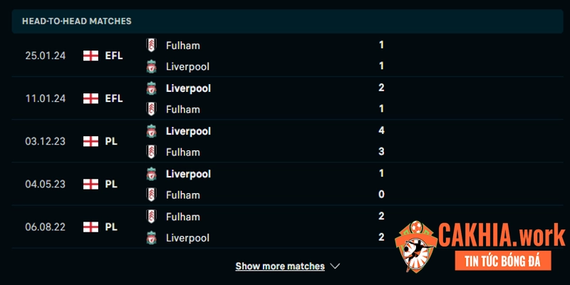 Thành tích đụng độ soi kèo Liverpool vs Fulham trong quá khứ