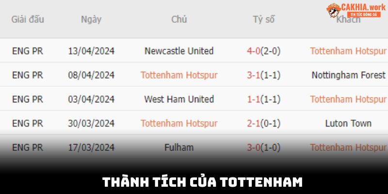 Thành tích hiện tại của đội chủ nhà Tottenham