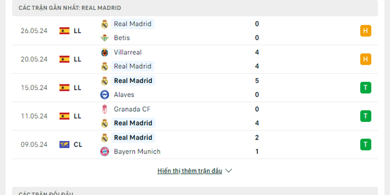 Real Madrid thể hiện đẳng cấp ấn tượng